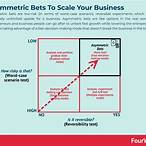 asymmetrical bet